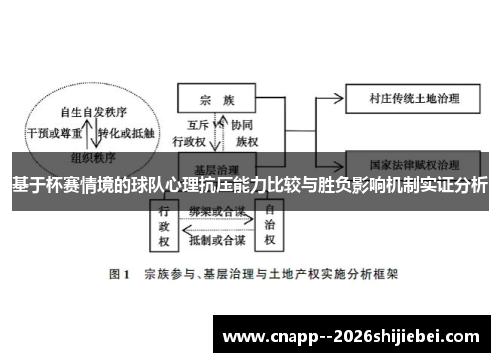 基于杯赛情境的球队心理抗压能力比较与胜负影响机制实证分析
