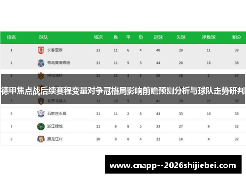 德甲焦点战后续赛程变量对争冠格局影响前瞻预测分析与球队走势研判