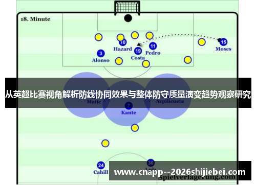 从英超比赛视角解析防线协同效果与整体防守质量演变趋势观察研究