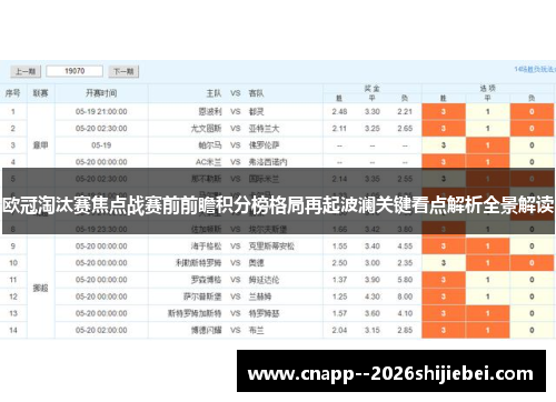 欧冠淘汰赛焦点战赛前前瞻积分榜格局再起波澜关键看点解析全景解读 欧冠淘汰赛焦点战赛前前瞻积分榜格局再起波澜关键看点解析全景解读