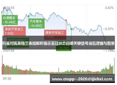 科曼对阵英格兰表现解析揭示亚冠状态回暖关键信号背后逻辑与前景 科曼对阵英格兰表现解析揭示亚冠状态回暖关键信号背后逻辑与前景